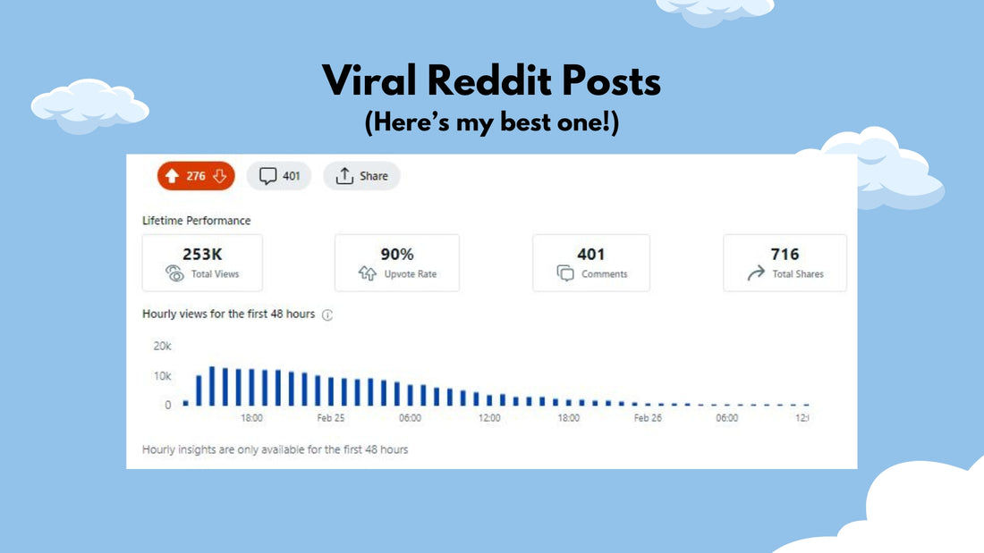 My Best Performing Reddit Post